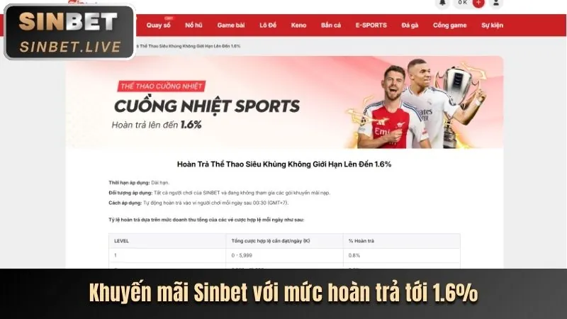 Khuyến mãi và ưu đãi hấp dẫn của we88 win